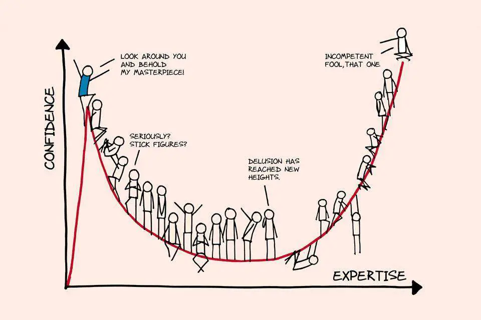 dunning kruger effect