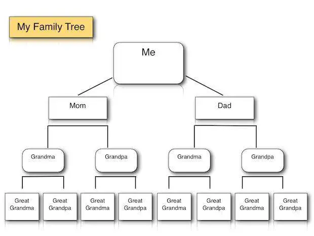 how to make a family tree