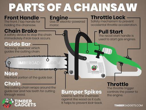 Best Electric Chainsaw