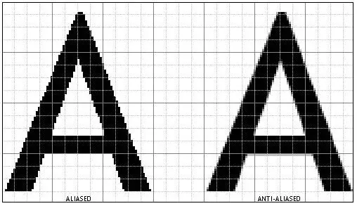 What Is Anti Aliasing? The Essential Things You Need To Know About It