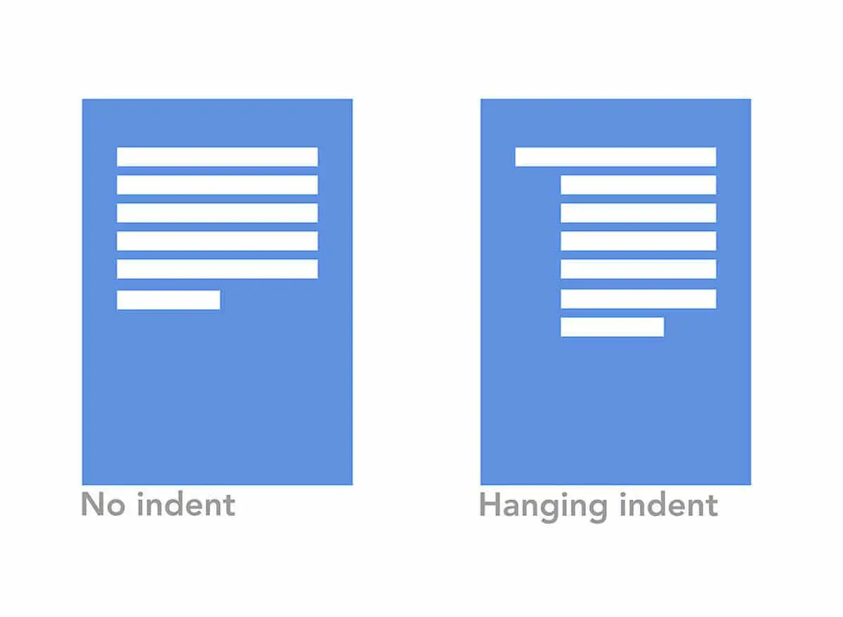 How To Create Hanging Indent On Google Docs And The Best Ways To Use Them