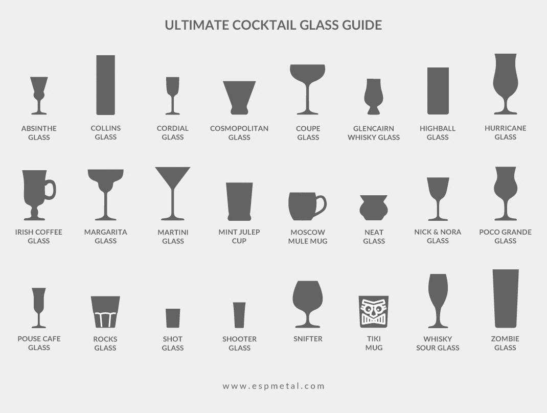 The Ultimate Spirit Glass Guide | ESP Metal Products & Crafts