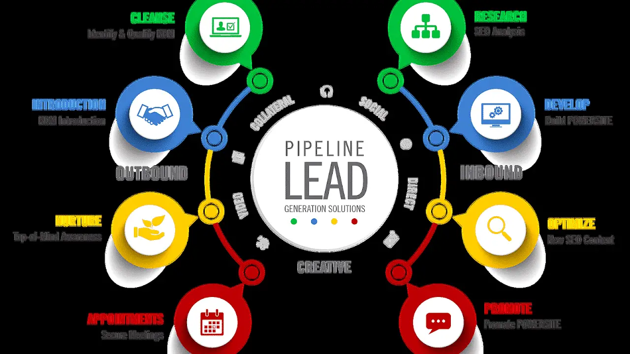 how to start lead generation business