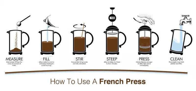 how to use a french press