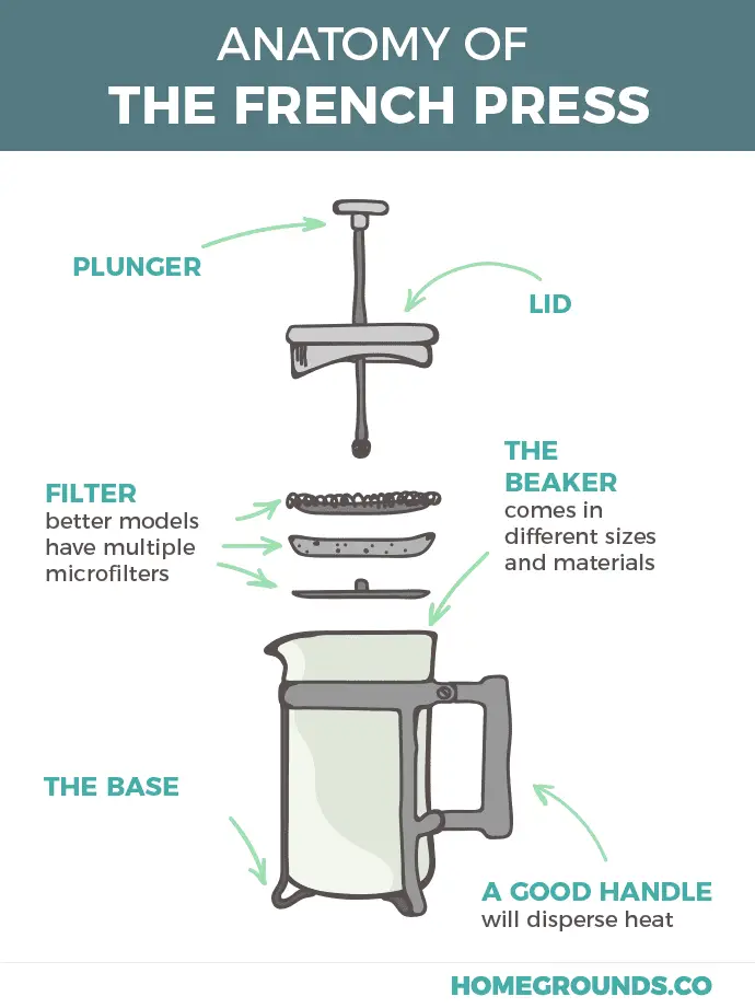 how to use a french press