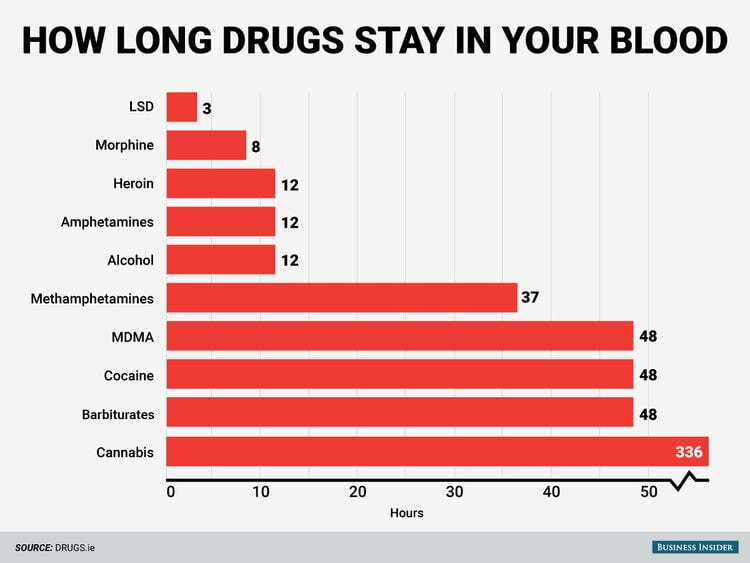 how long does cocaine stay in your system