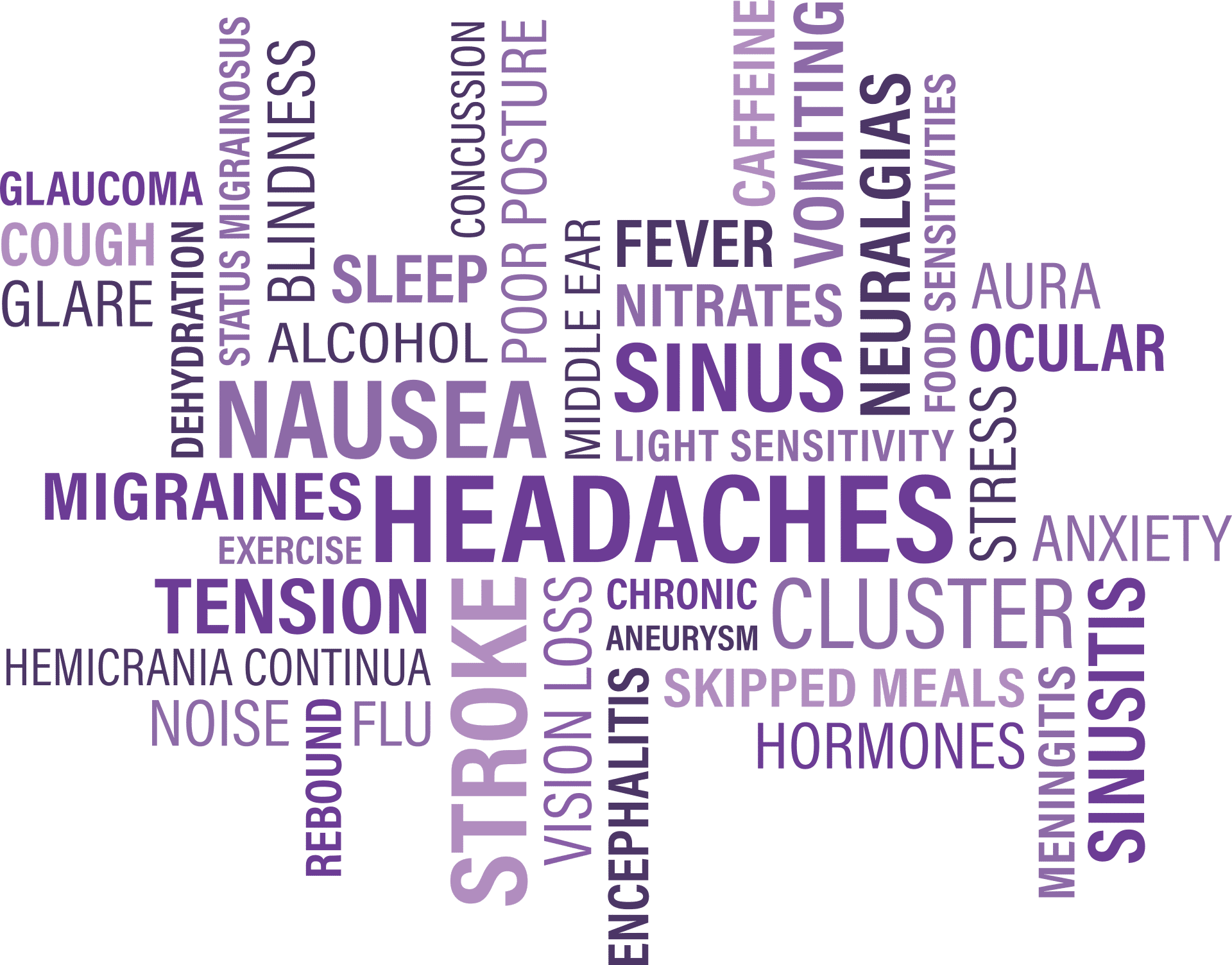 headaches, nausea, cluster