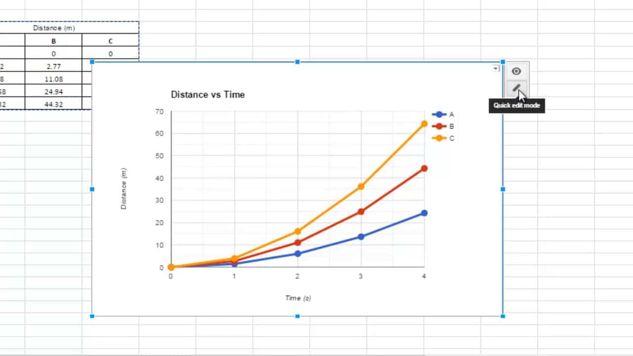 How to make a graph in google sheets – 6 Amazing Ways