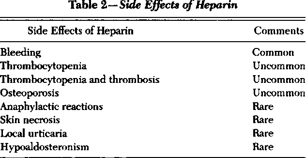 Heparin side effects