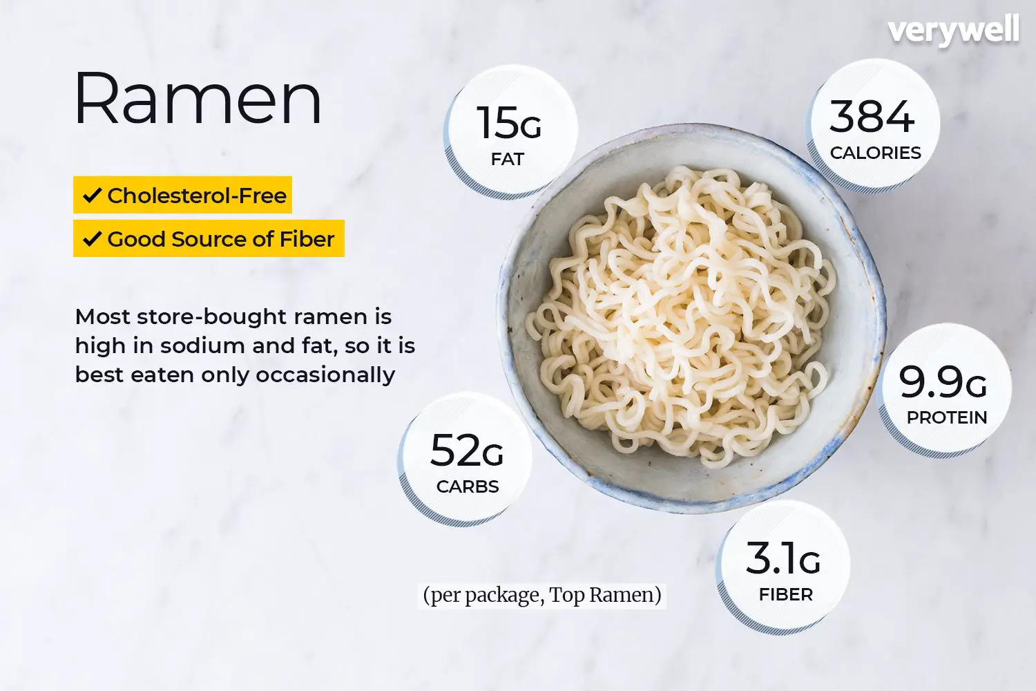 is ramen bad for you