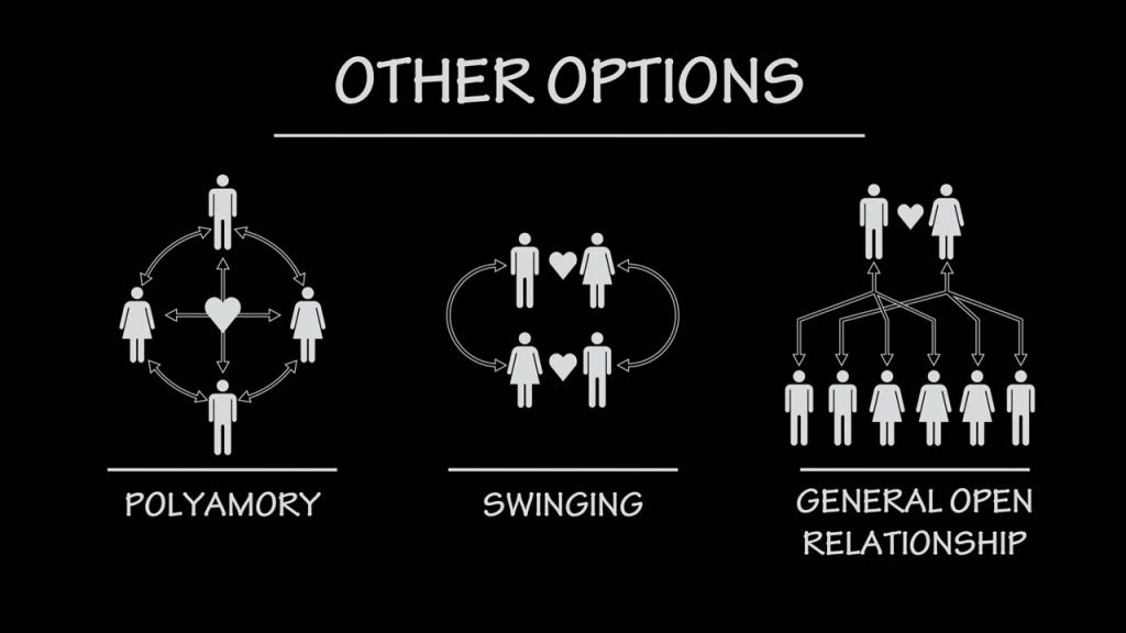 polyamory vs polygamy