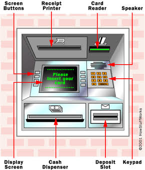 atm machine business