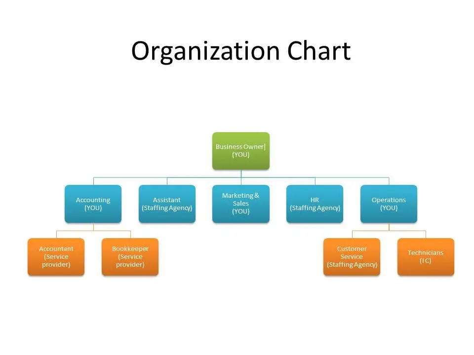 small business organizational chart