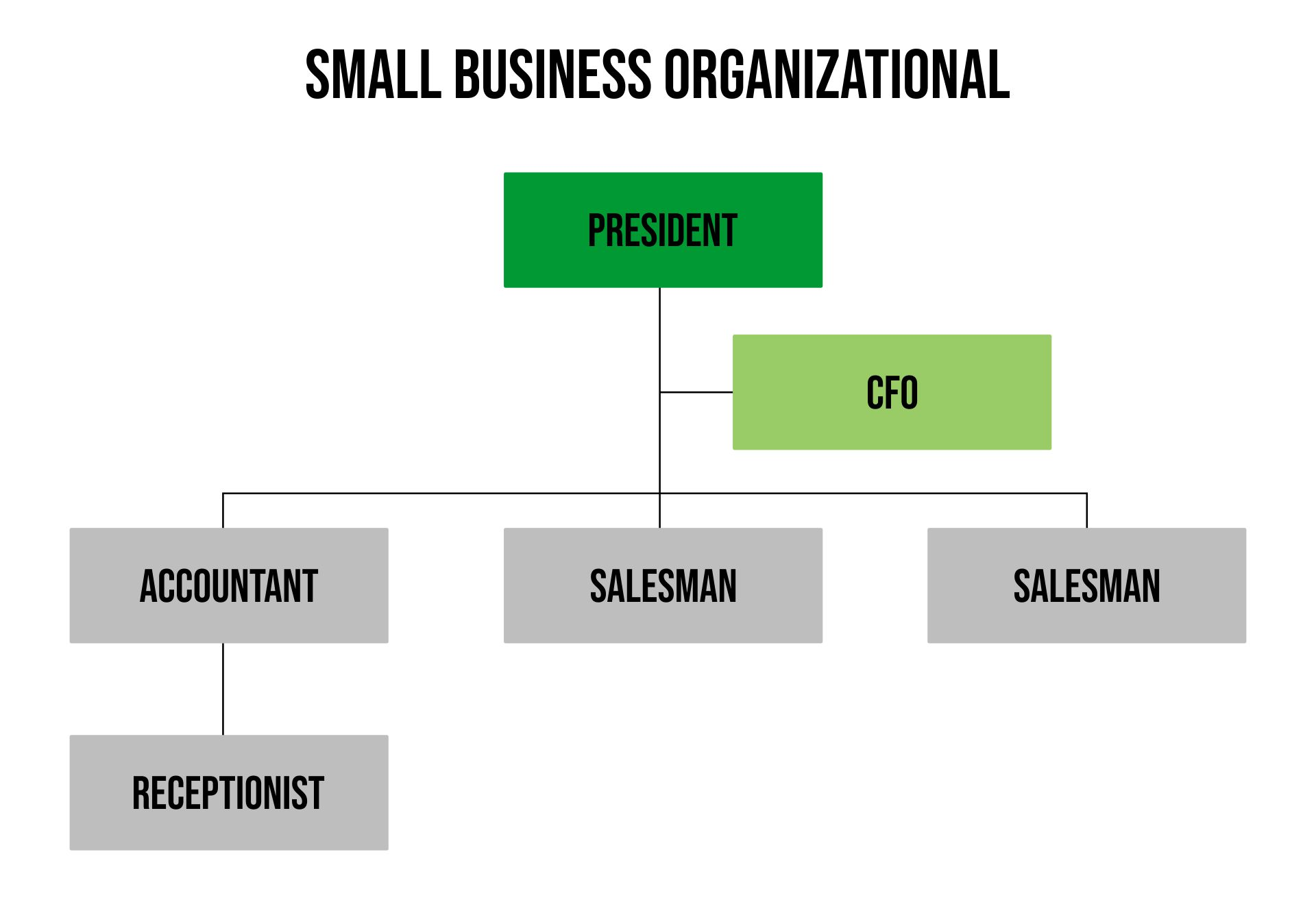 Small Business Organizational Chart