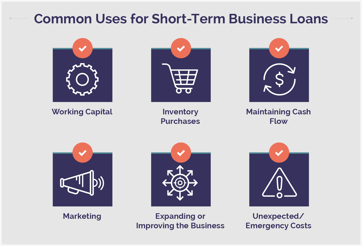 how do business loans work